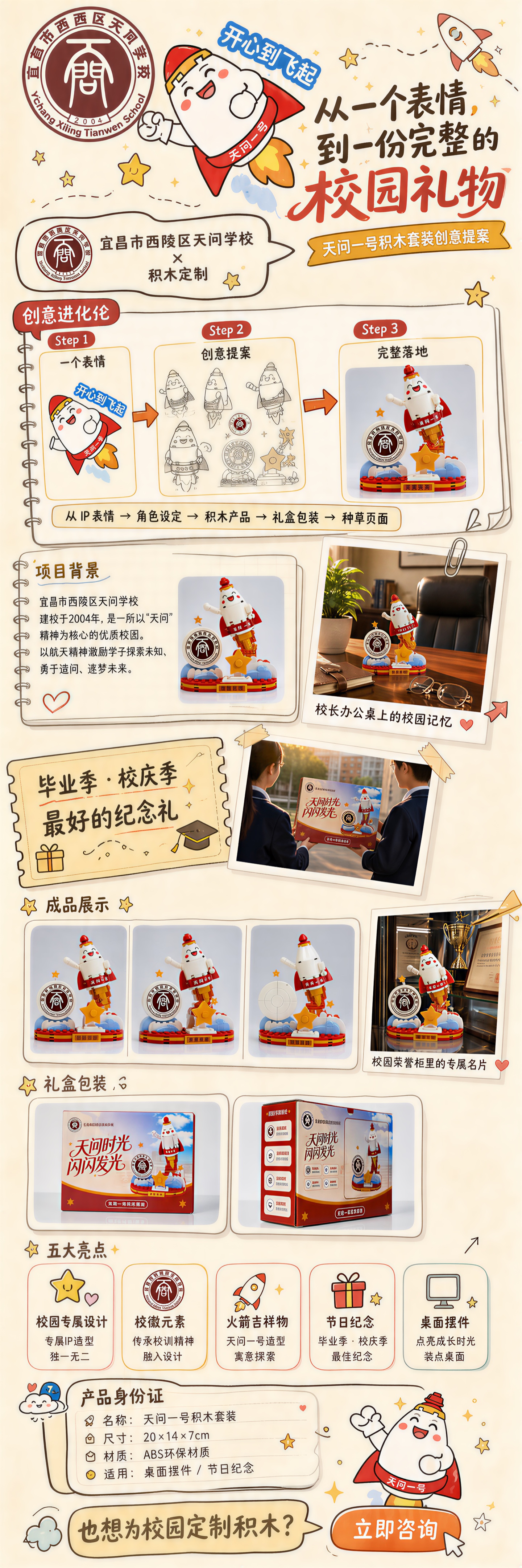 天问一号校园积木套装案例长图，展示角色创意、项目背景、毕业季场景、积木成品、礼盒包装、产品亮点与定制咨询