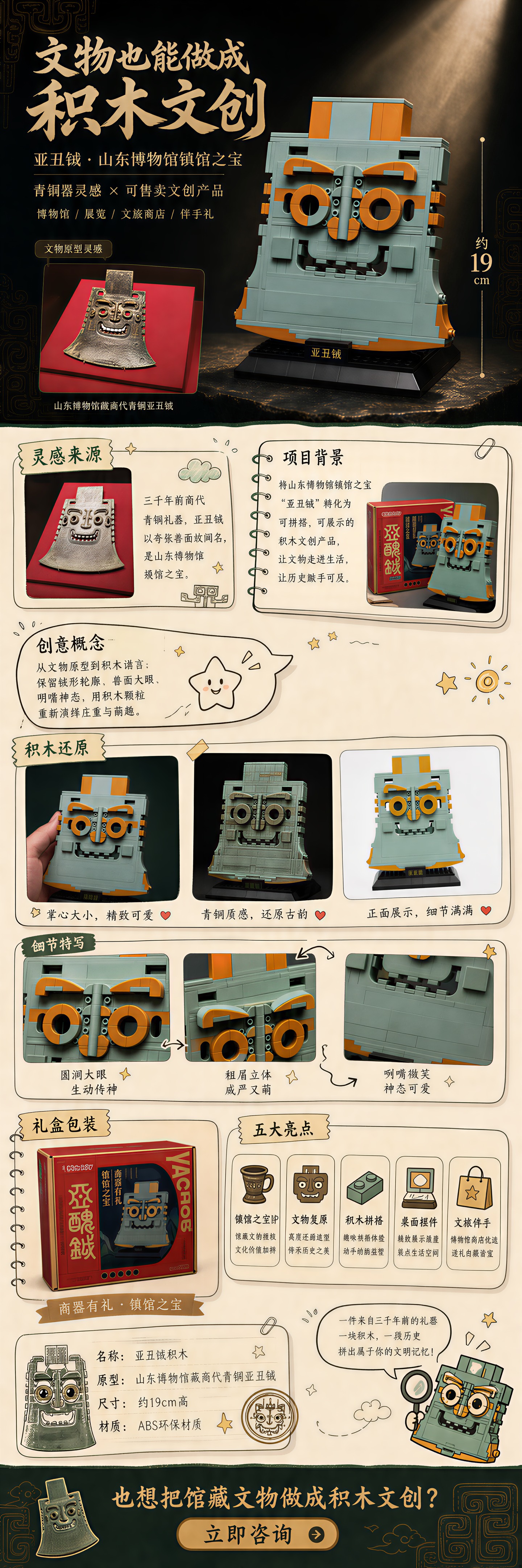 亚丑钺文物积木文创案例长图，展示馆藏原型、积木还原、细节特写、礼盒包装和产品亮点