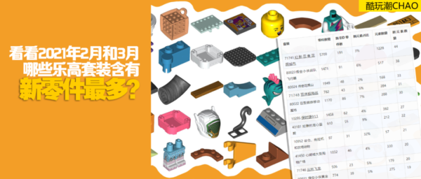 哪些乐高套装含有最多的新零件？看看2021年2月和3月的新品统计