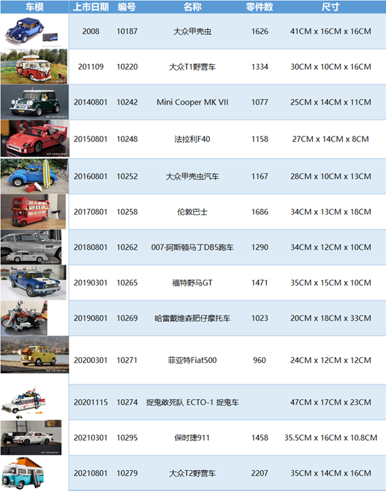 我与乐高的故事——来自酷玩潮读者若初 -1