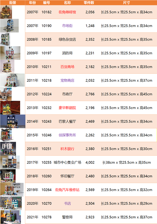 我与乐高的故事——来自酷玩潮读者若初 -1