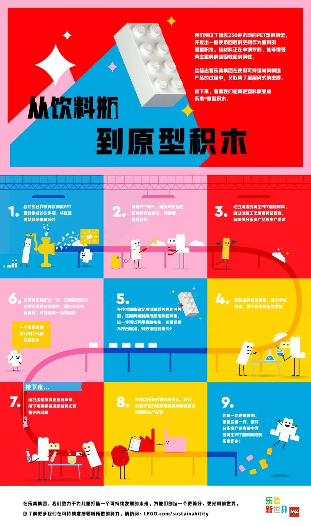 如果你是一个想成为乐高积木的塑料瓶... -1