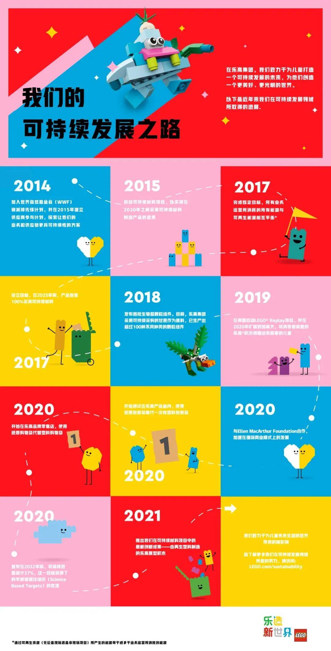 如果你是一个想成为乐高积木的塑料瓶... -1