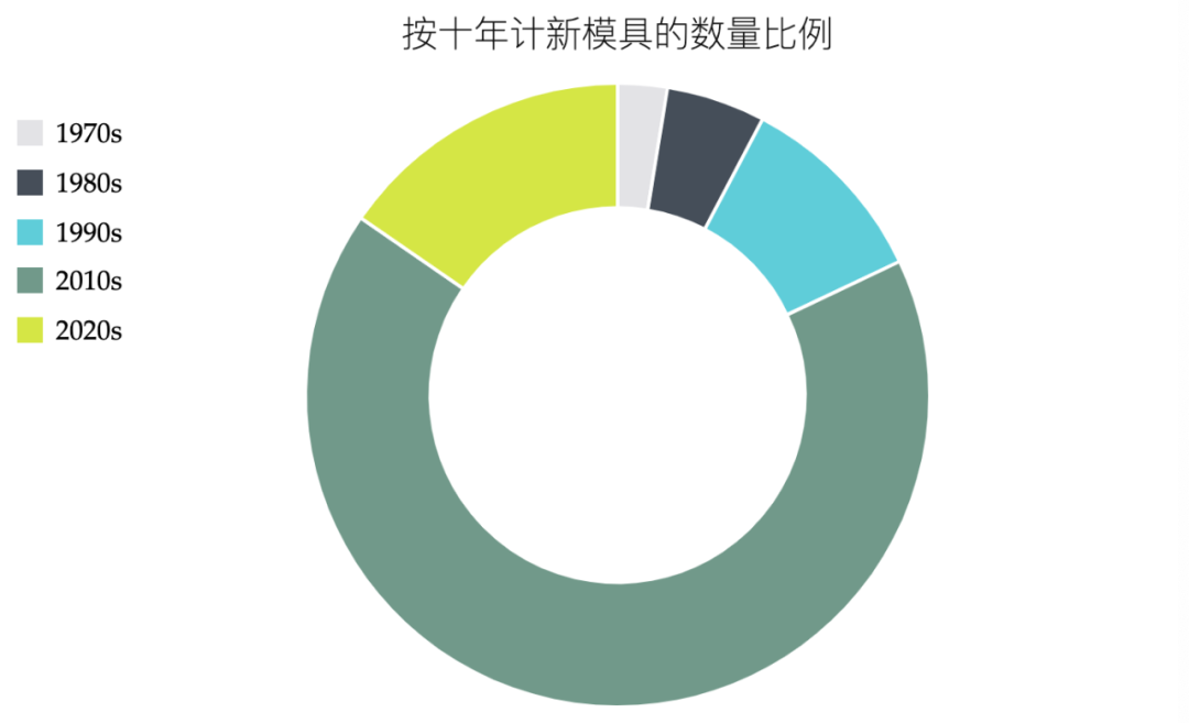 回顾乐高小猪的四十年历史 -1