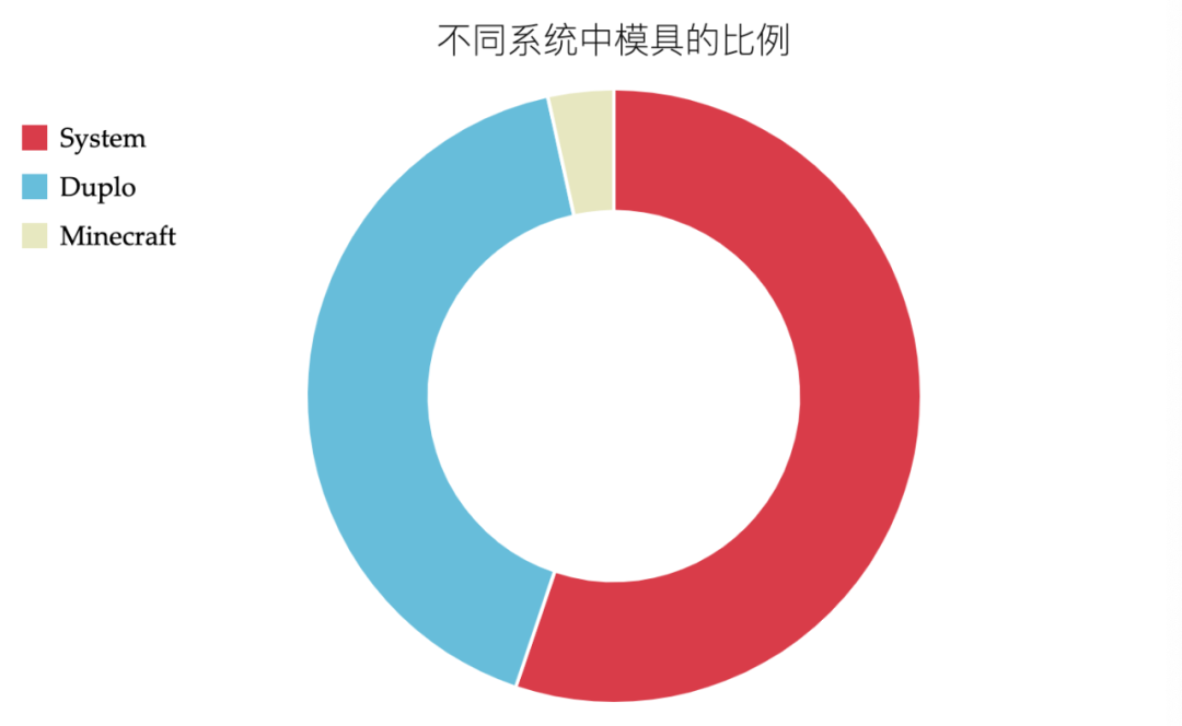 回顾乐高小猪的四十年历史 -1