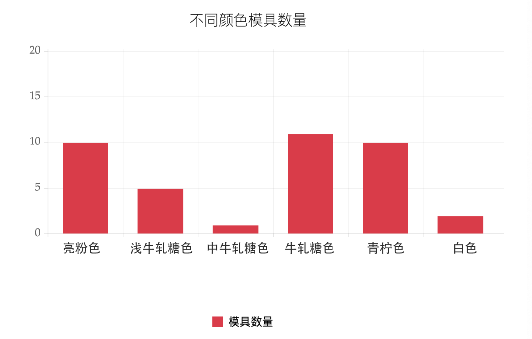 回顾乐高小猪的四十年历史 -1