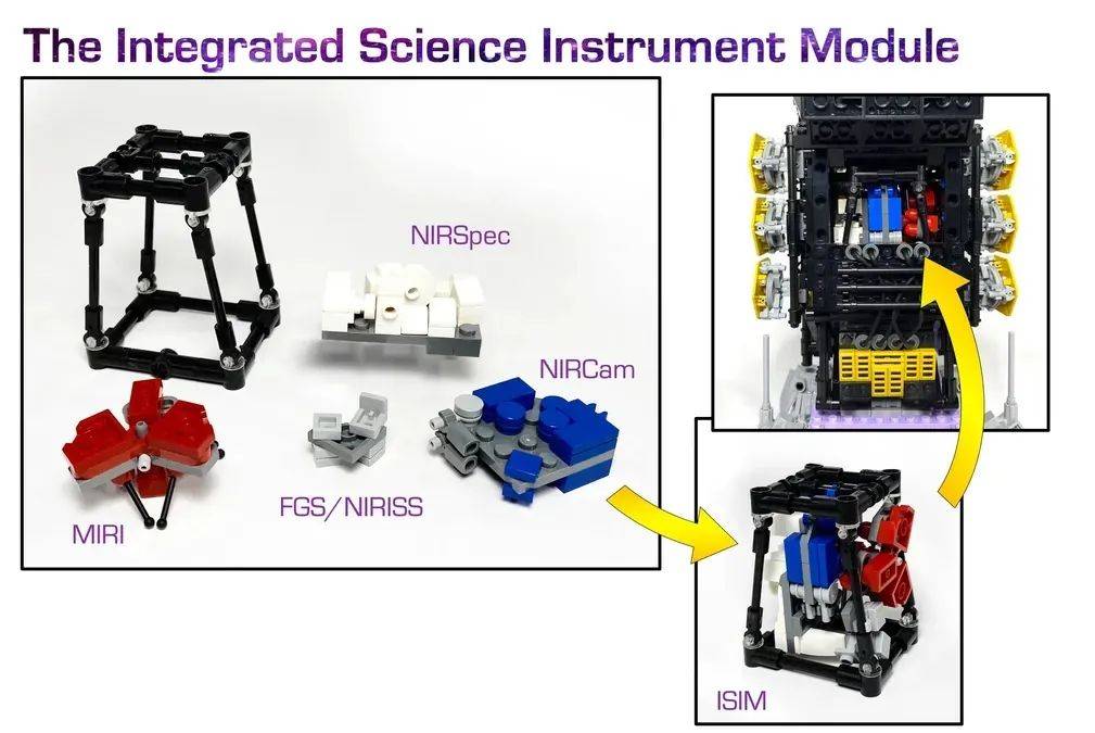 乐高Ideas作品《詹姆斯·韦伯空间望远镜（JWST）》获得10000票支持！ -1