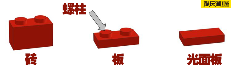 乐高SNOT的基础知识：几何原理、技巧和隐患 -1