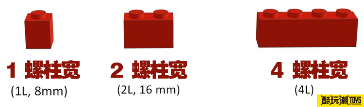 乐高SNOT的基础知识：几何原理、技巧和隐患 -1