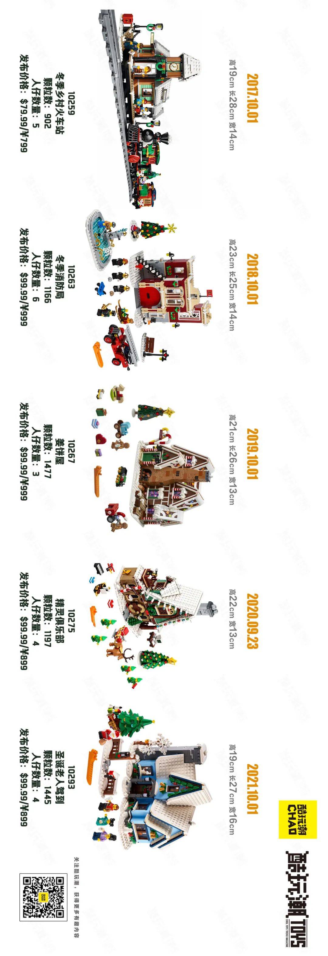 乐高2009-2021年冬季乡村系列圣诞套装汇总一览及横向对比图【酷玩潮年度总结系列】 -1