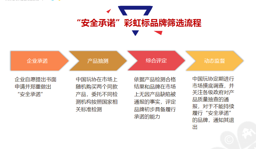京东联合中国玩协共建团标 为安全玩具打彩虹标 开启六一陪伴周助力高质量亲子陪伴 -1