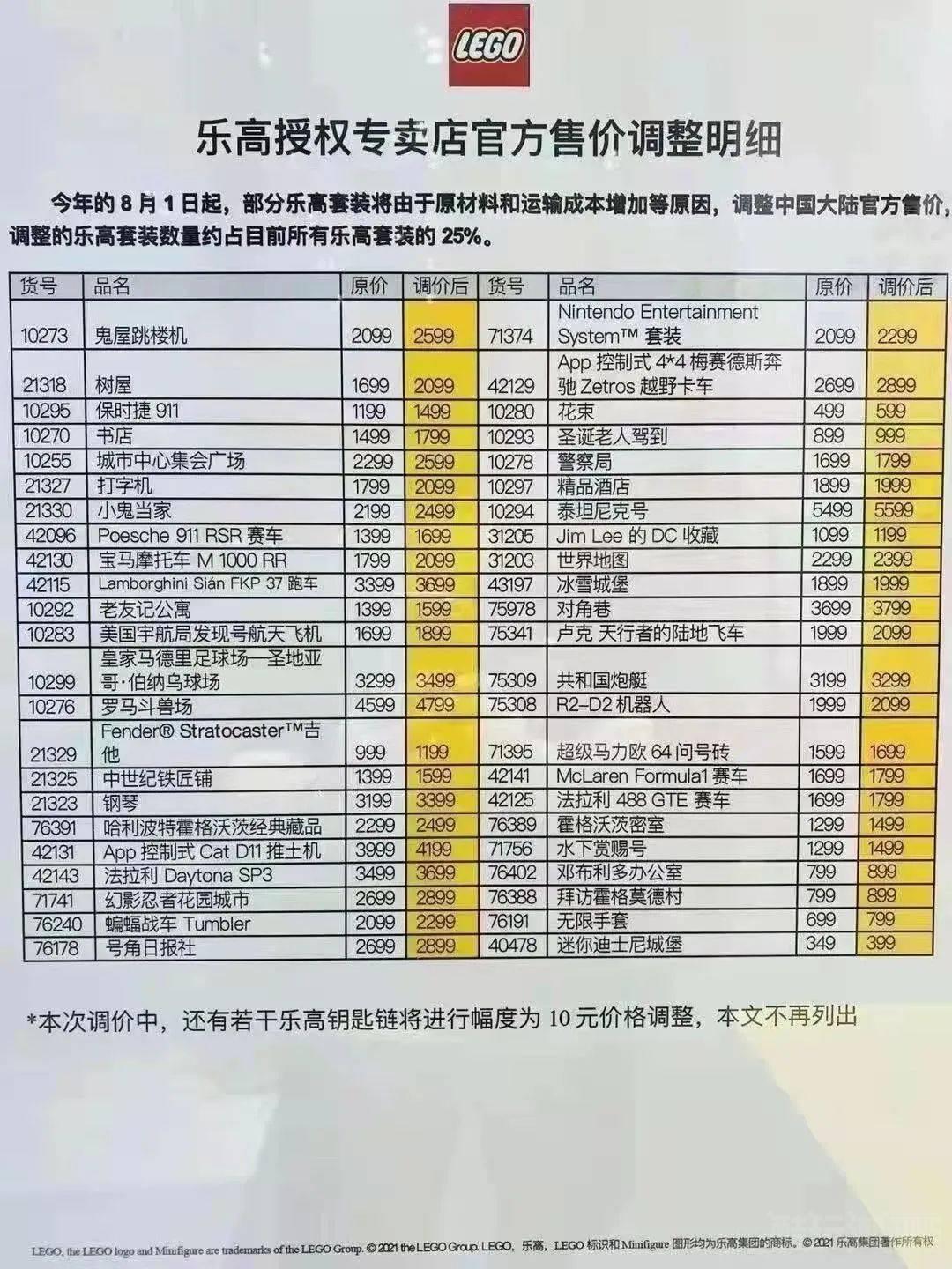 是贪婪还是通货膨胀？关于乐高涨价的经济学分析 -1