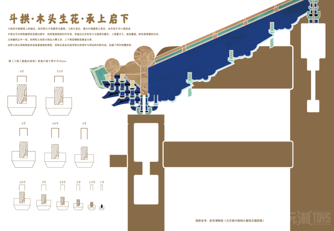 从布鲁可积木古建营造系列看中国古建筑【涨知识】 -1