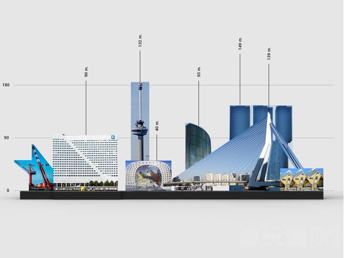 鹿特丹天际线 Rotterdam Skyline -1