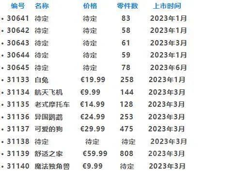 提前做好剁手规划！2023年上半年乐高新品一览【十月更新】 -1