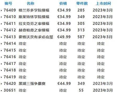 提前做好剁手规划！2023年上半年乐高新品一览【十月更新】 -1