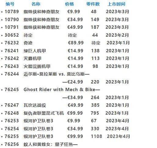 提前做好剁手规划！2023年上半年乐高新品一览【十月更新】 -1