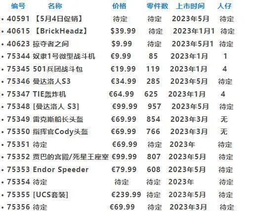 提前做好剁手规划！2023年上半年乐高新品一览【十月更新】 -1