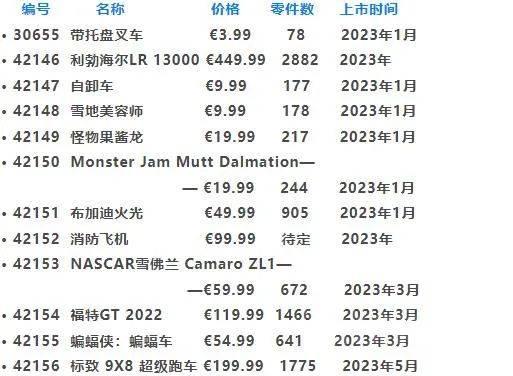 提前做好剁手规划！2023年上半年乐高新品一览【十月更新】 -1