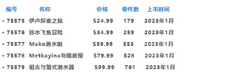 提前做好剁手规划！2023年上半年乐高新品一览【十一月更新】 -1