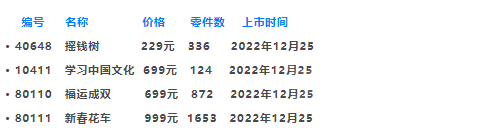 提前做好剁手规划！2023年上半年乐高新品一览【十一月更新】 -1