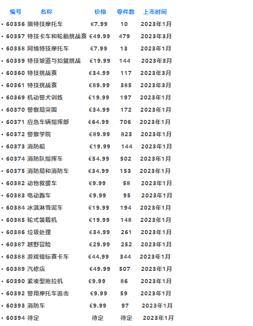 提前做好剁手规划！2023年上半年乐高新品一览【十一月更新】 -1