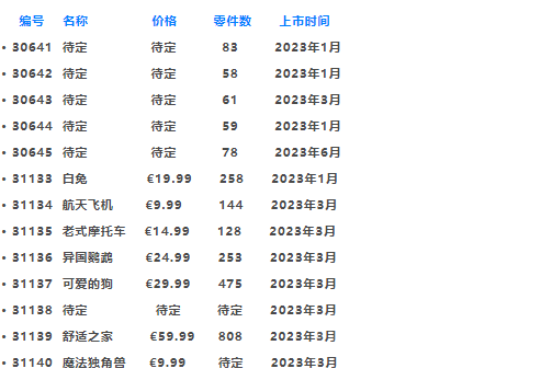 提前做好剁手规划！2023年上半年乐高新品一览【十一月更新】 -1