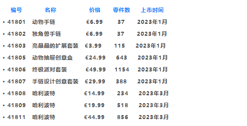 提前做好剁手规划！2023年上半年乐高新品一览【十一月更新】 -1