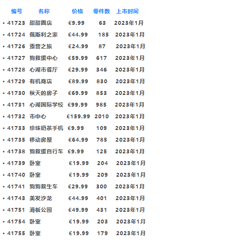 提前做好剁手规划！2023年上半年乐高新品一览【十一月更新】 -1