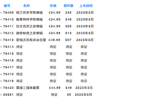 提前做好剁手规划！2023年上半年乐高新品一览【十一月更新】 -1