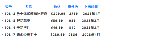 提前做好剁手规划！2023年上半年乐高新品一览【十一月更新】 -1