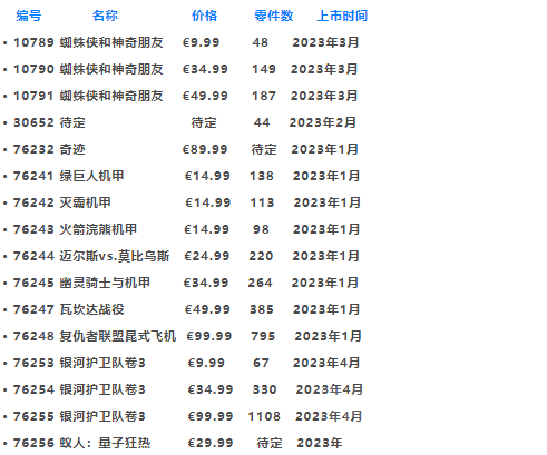 提前做好剁手规划！2023年上半年乐高新品一览【十一月更新】 -1