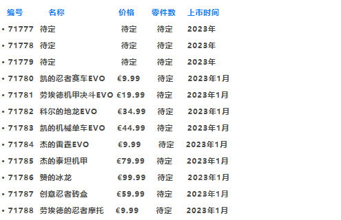 提前做好剁手规划！2023年上半年乐高新品一览【十一月更新】 -1