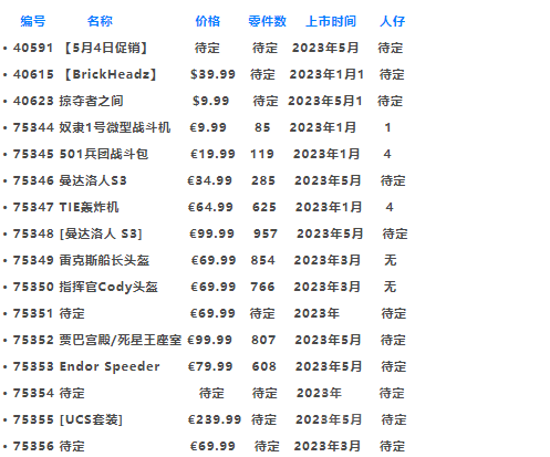 提前做好剁手规划！2023年上半年乐高新品一览【十一月更新】 -1