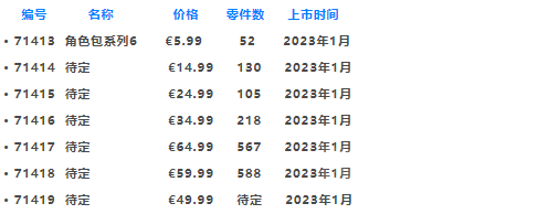 提前做好剁手规划！2023年上半年乐高新品一览【十一月更新】 -1