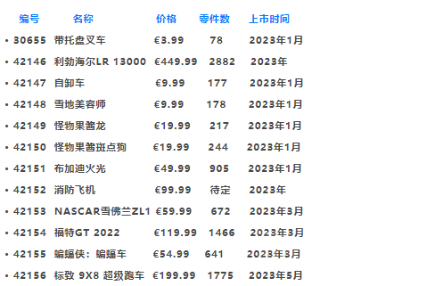 提前做好剁手规划！2023年上半年乐高新品一览【十一月更新】 -1