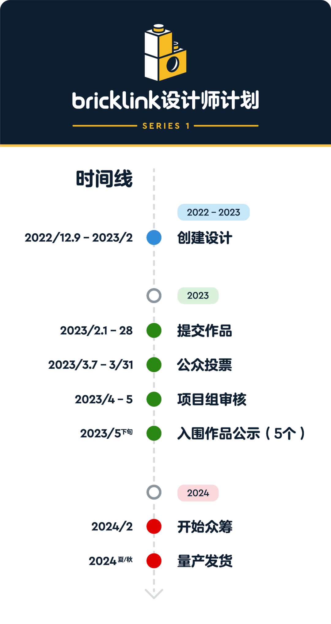 Bricklink设计师计划系列赛第一季开启 -1