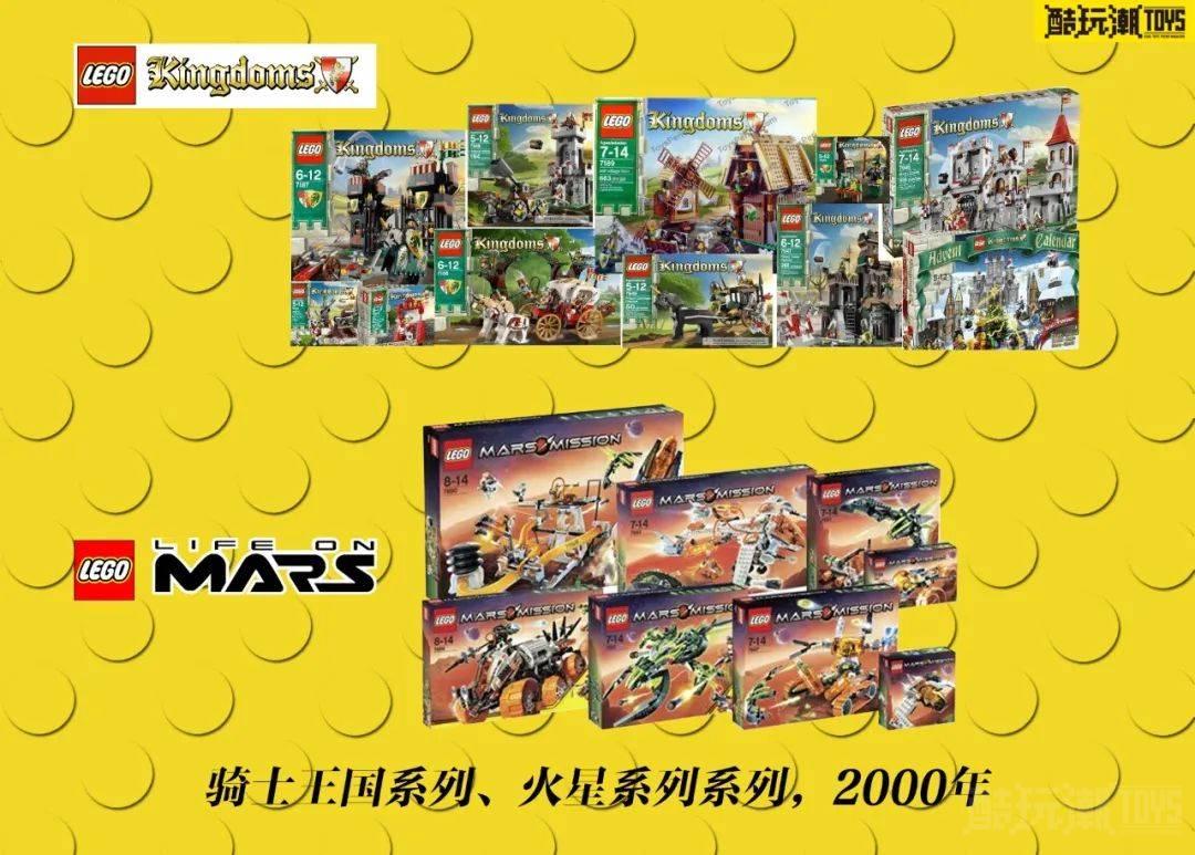 乐高90周年特别篇——回顾乐高集团90年发展史 -1
