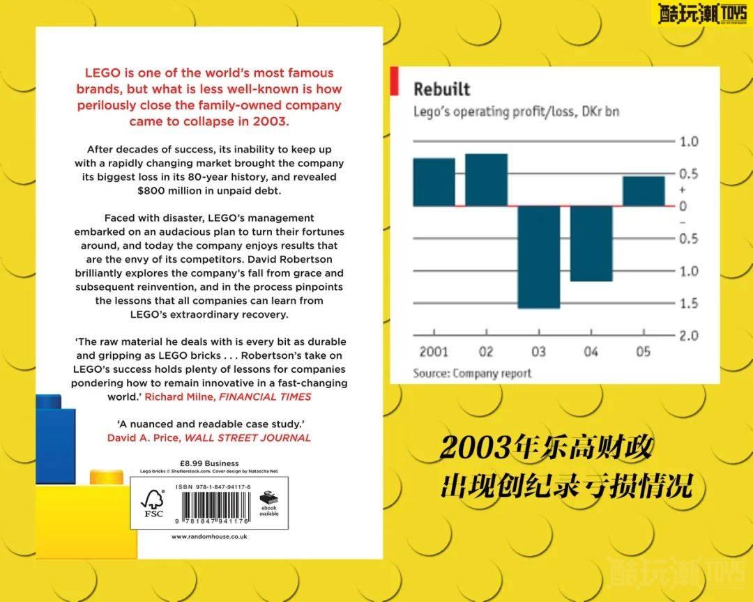 乐高90周年特别篇——回顾乐高集团90年发展史 -1