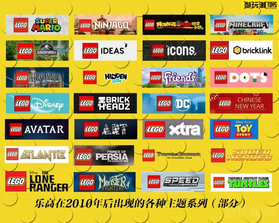 乐高90周年特别篇——回顾乐高集团90年发展史 -1