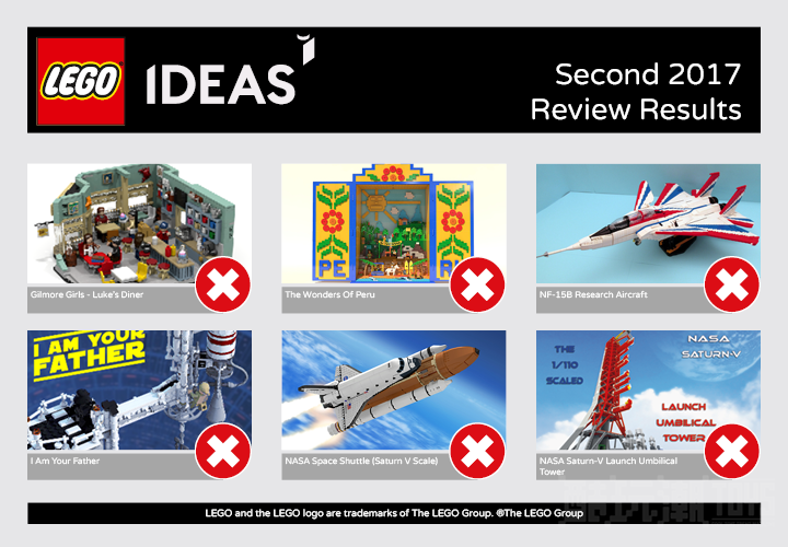 聊聊乐高IDEAS平台的发展趋势 -1 聊聊乐高IDEAS平台的发展趋势 -1