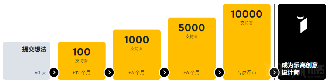 最遗憾的IDEAS投稿作品——距离万票支持仅仅差173票 -1