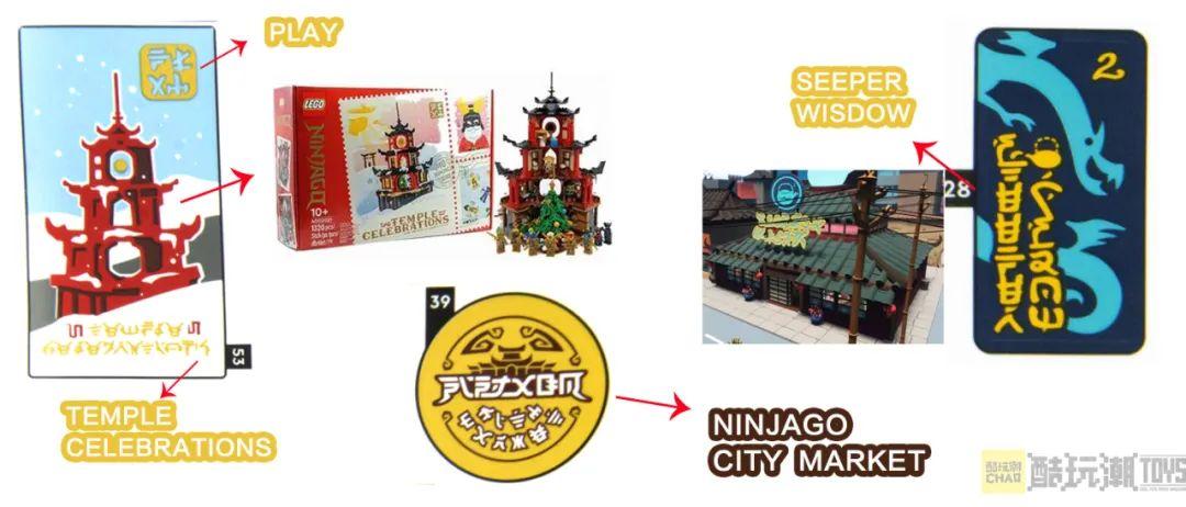 全剖析!乐高71799幻影忍者城市市集详尽开箱评测【彩蛋篇】 -21 全剖析!乐高71799幻影忍者城市市集详尽开箱评测【彩蛋篇】 -21
