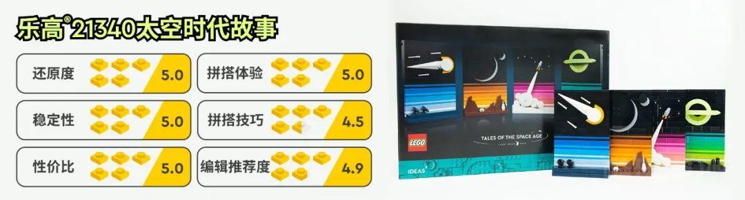 来自外太空的明信片—乐高®IDEAS系列21340太空时代故事开箱评测 -30