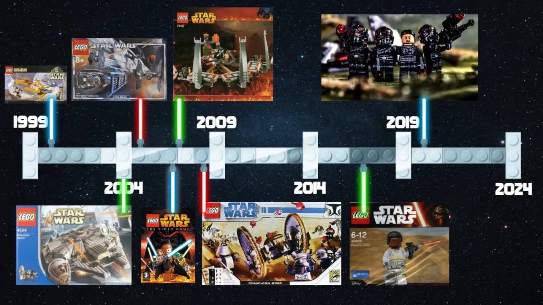 你知道第100件套装是哪个？第1000个人仔是谁吗？乐高星球大战过去25年的重要里程碑