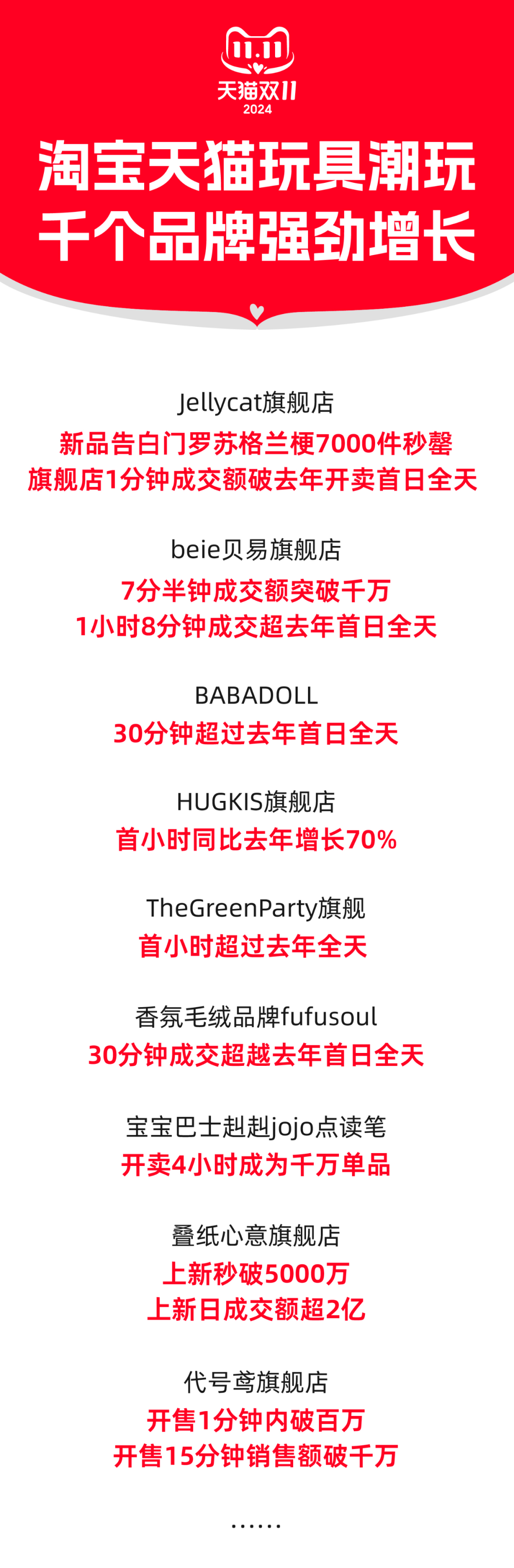 天猫双11玩具潮玩新赛道崛起，游戏衍生周边爆发，“吃谷人”买出一个新百亿市场