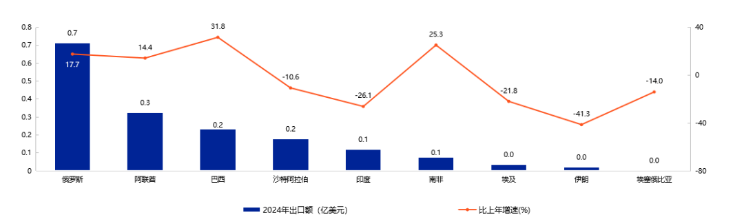 %title插图%num image.png