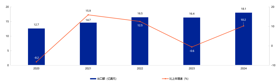 %title插图%num image.png