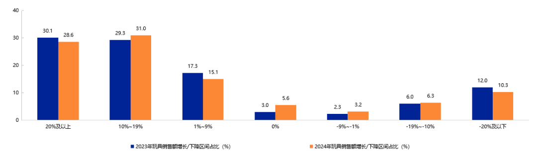 %title插图%num image.png