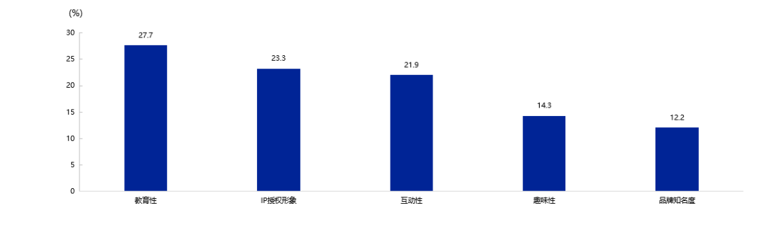 %title插图%num image.png
